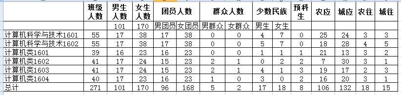 C:\Users\Administrator\Desktop\永利yl23411迎新新闻稿\基础数据统计.png C:\Users\Administrator\Desktop\永利yl23411迎新新闻稿\基础数据统计.png